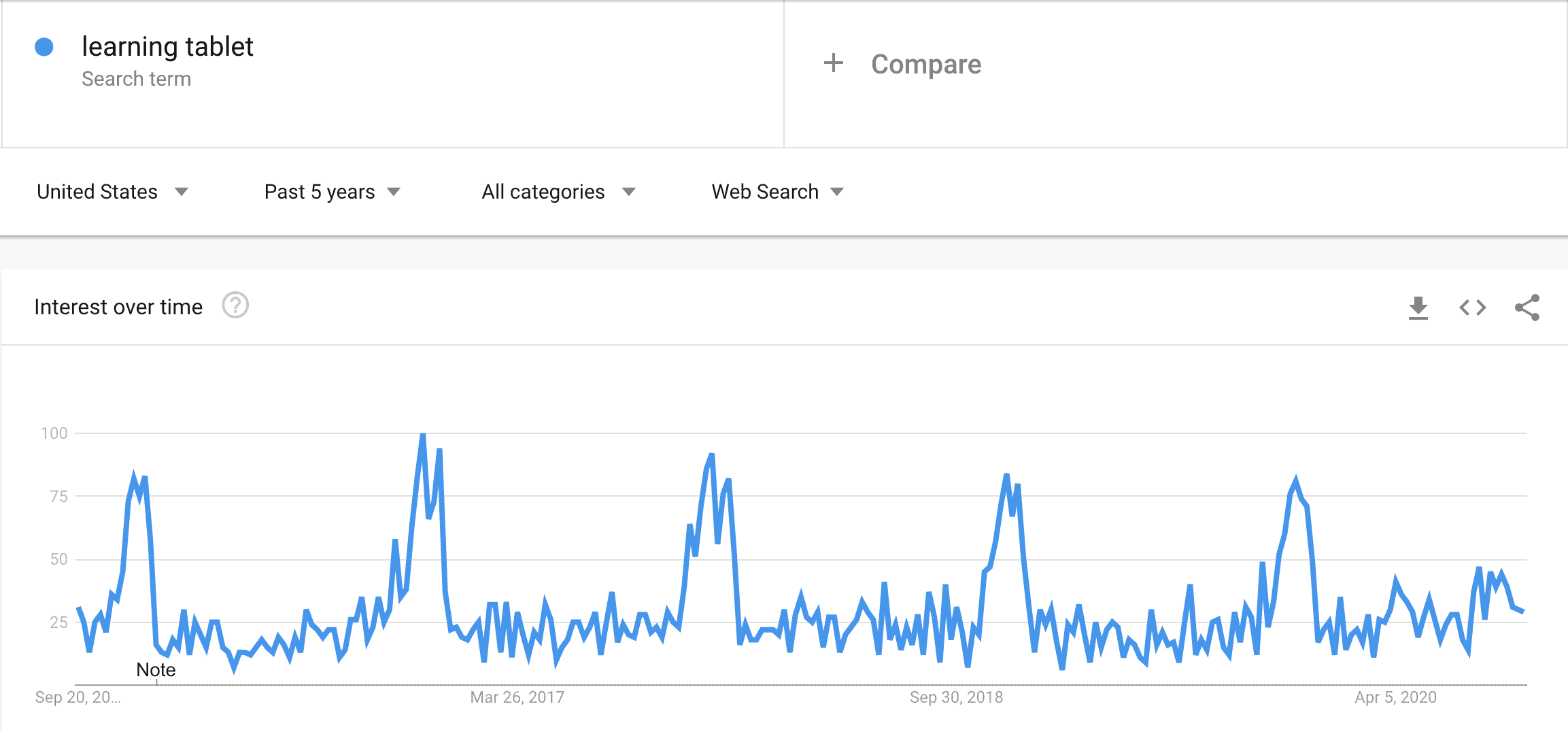 learning tablet trend
