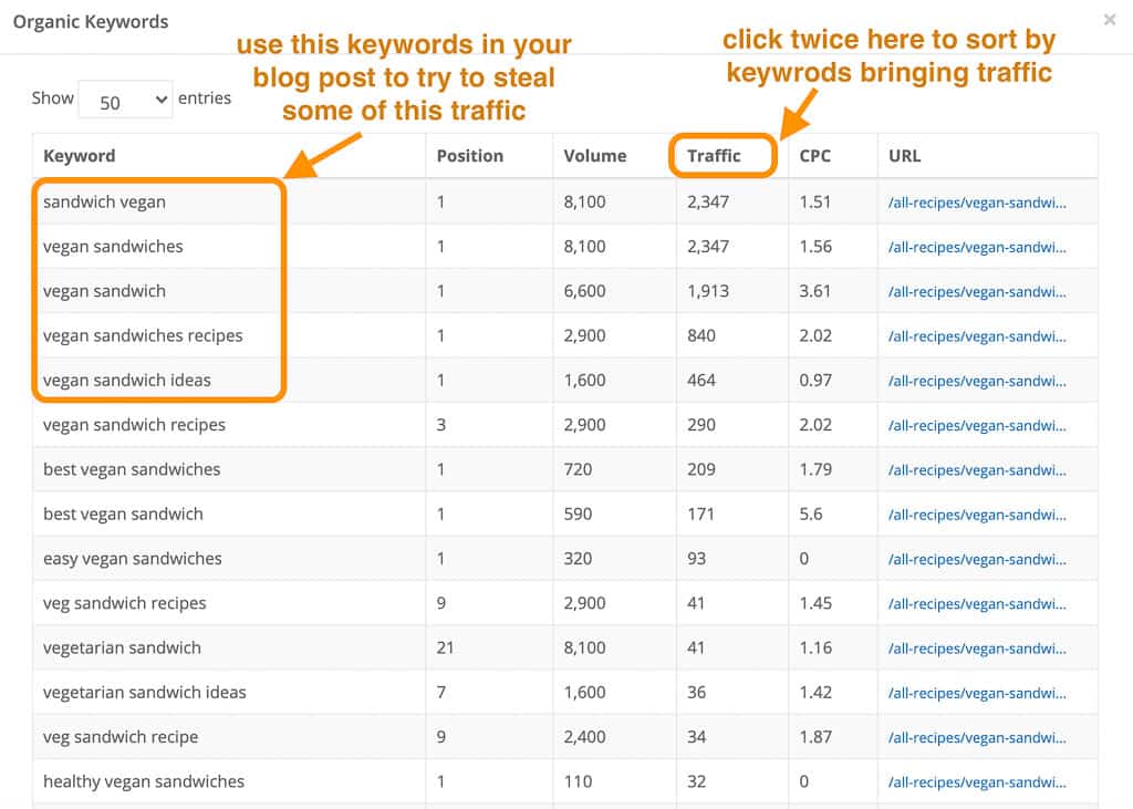 ideas to steal traffic from competitors