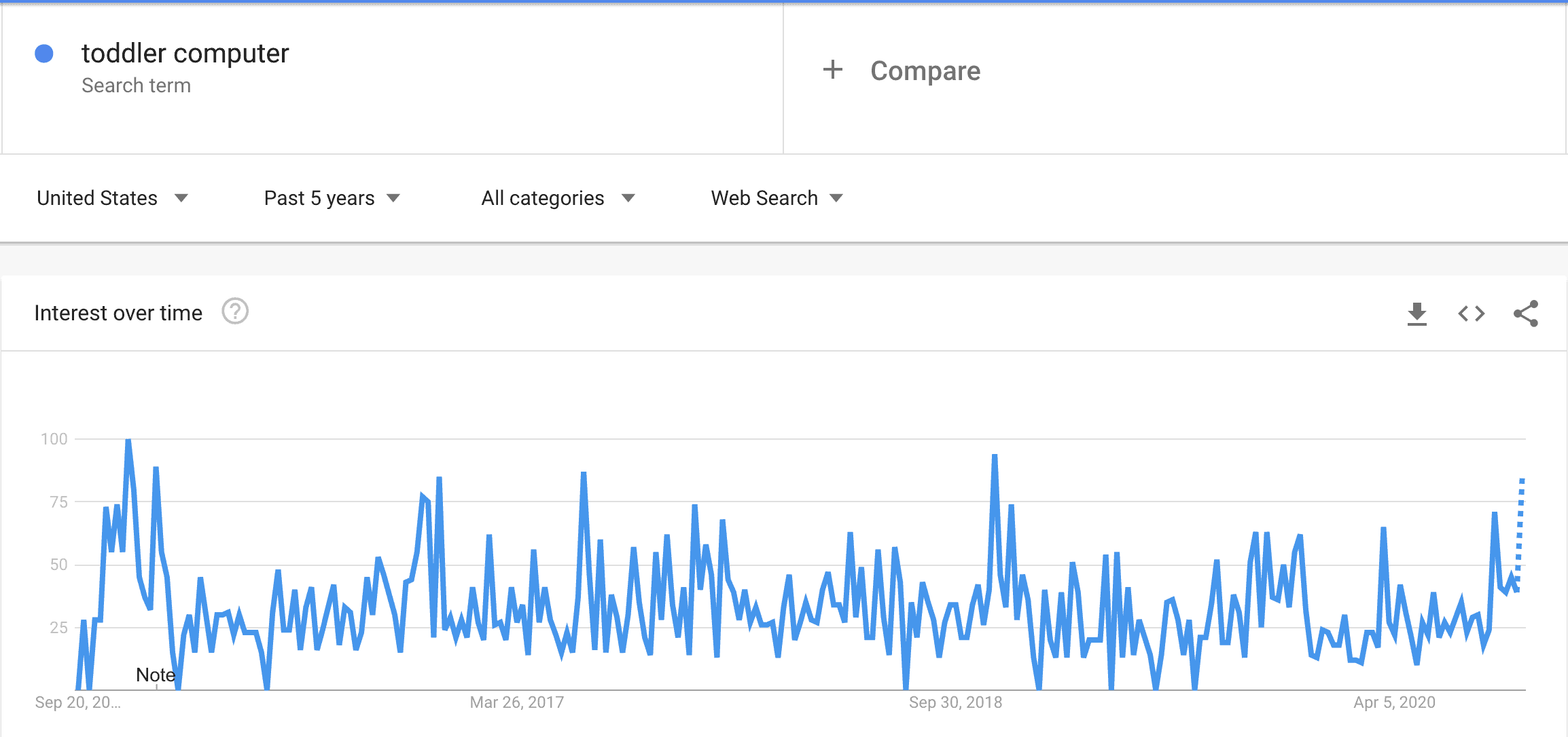toodler computer trend