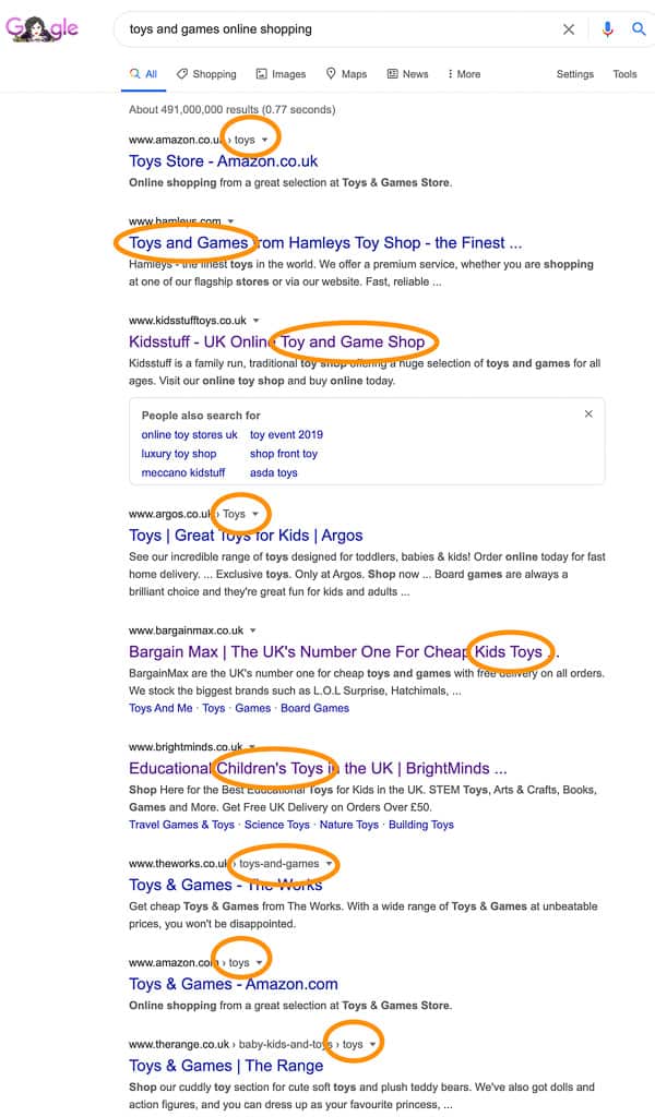 dropshipping niche keywords