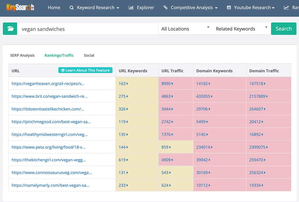 Ranking/traffic table