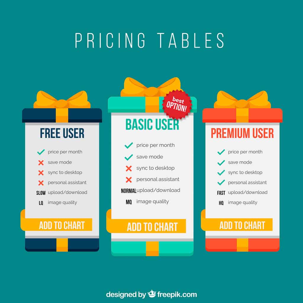 pricing your online course
