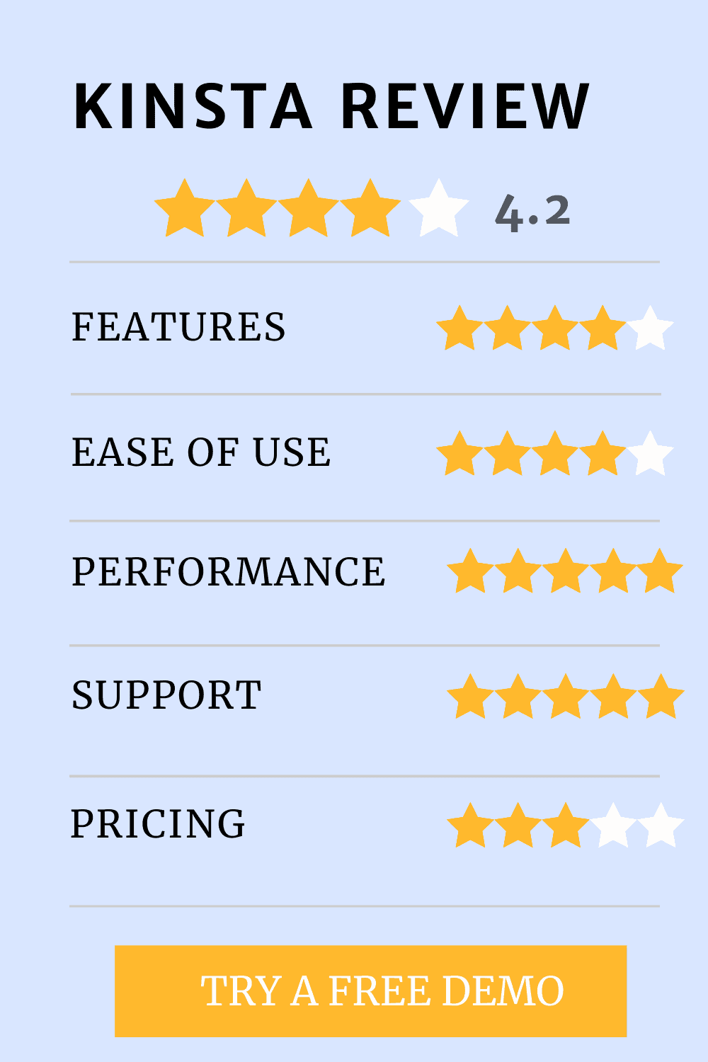 Kinsta hosting review