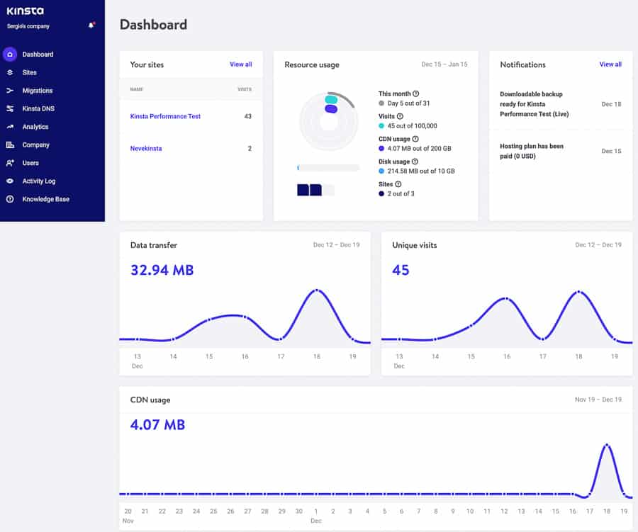 kinsta dashboard