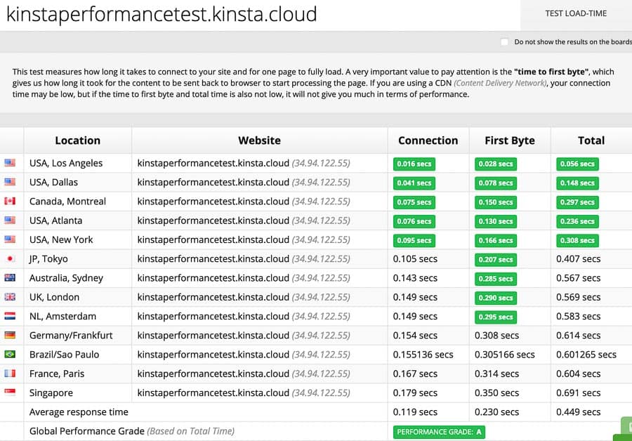 kinsta sucuri test 2