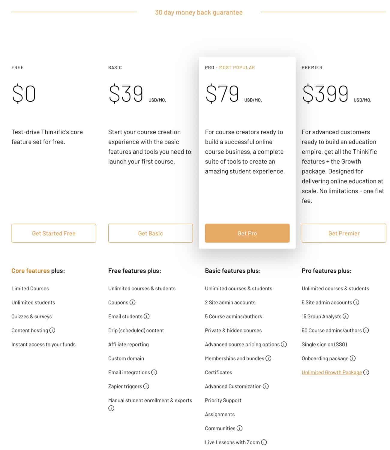 Thinkific pricing plans