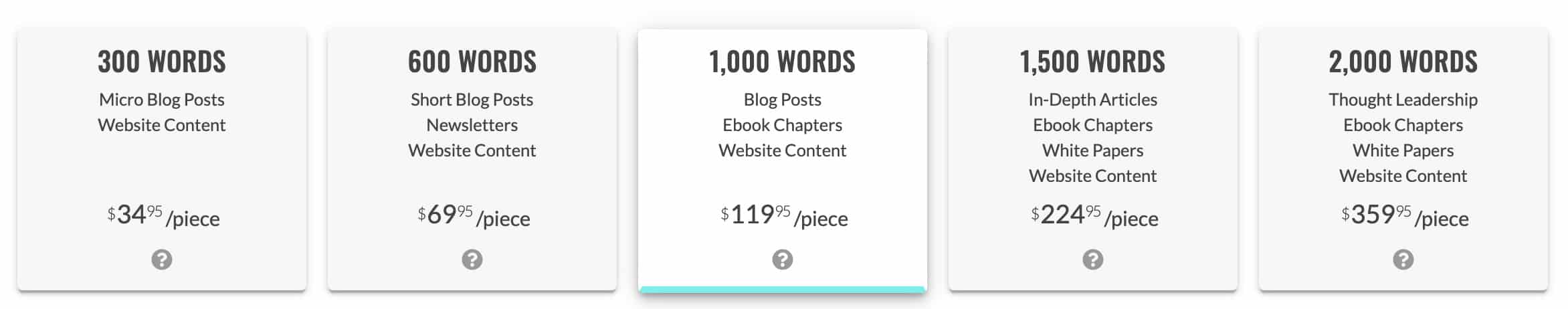 blog post cost on the web