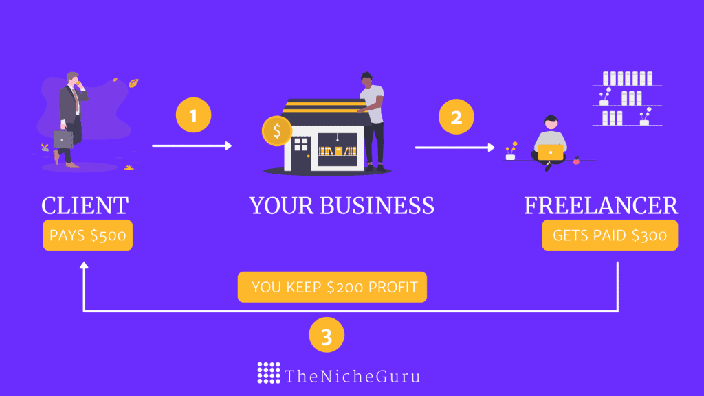 what is drop servicing