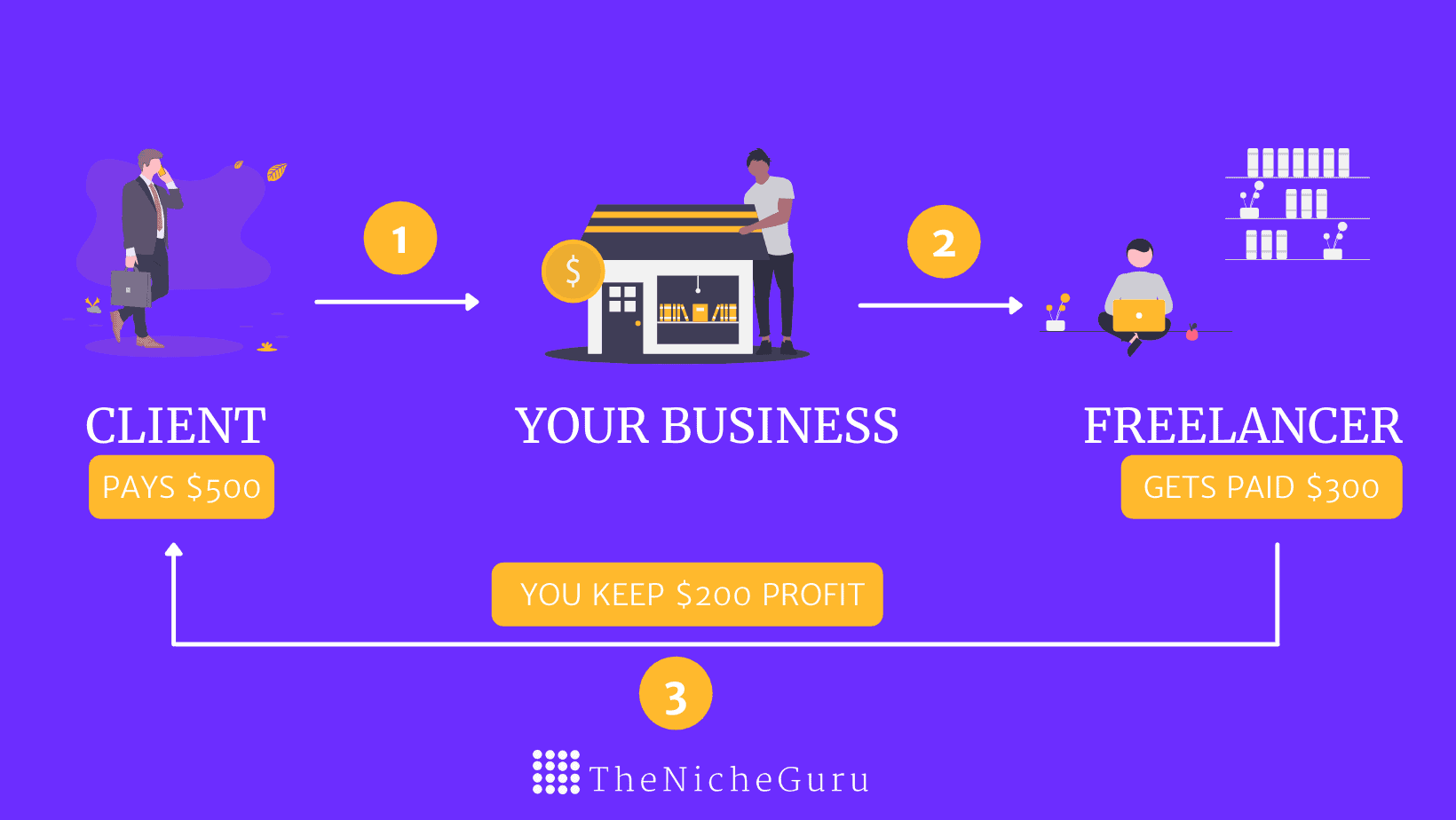 what is drop servicing