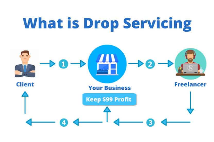 what is drop servicing