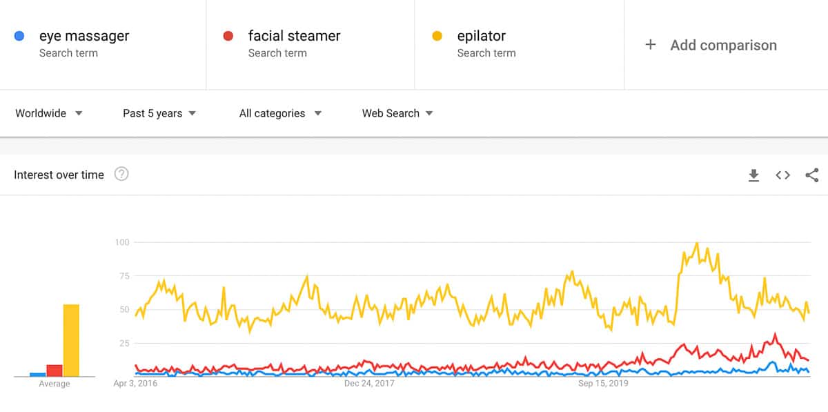 beauty devices trends