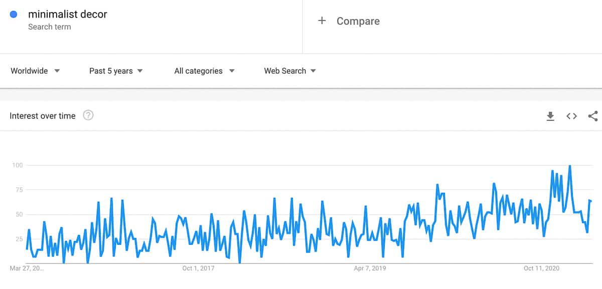 minimalist decor trend