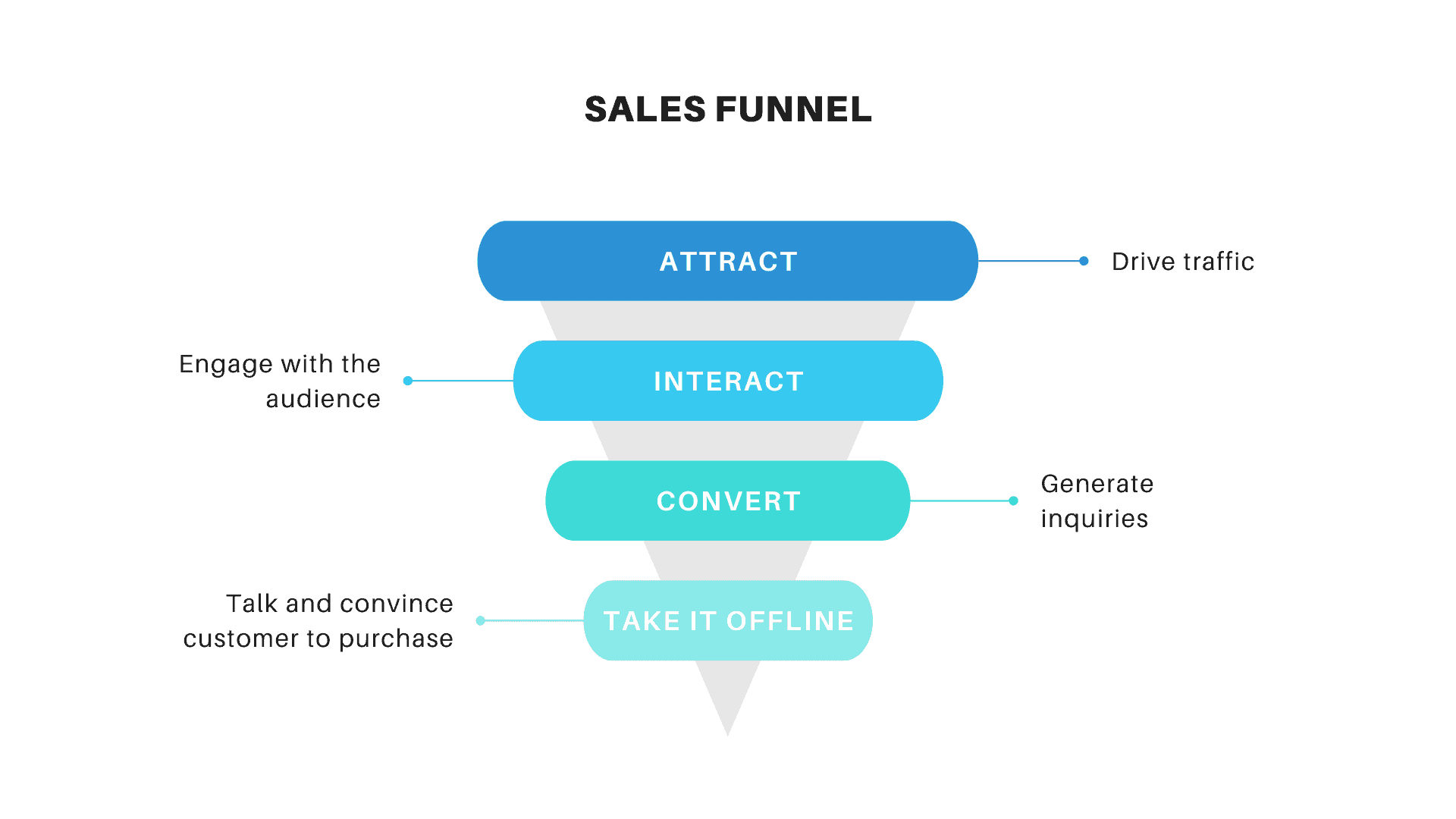 sales-funnel-stages
