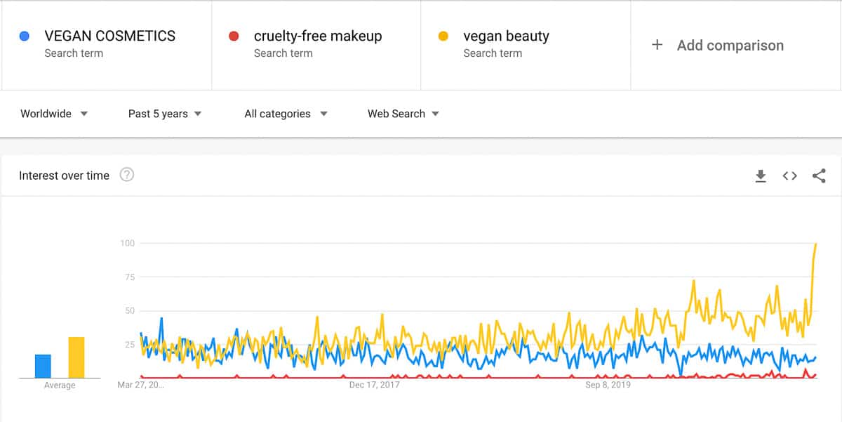 vegan cosmetics trend