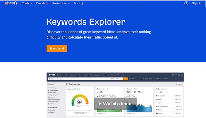 Ahrefs Keyword Explorer