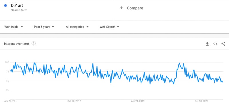 DIY art trend