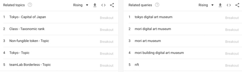 related terms in google trends