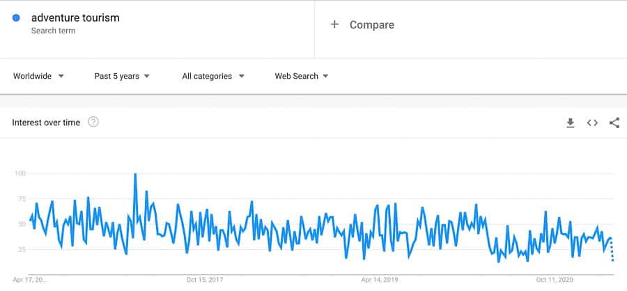 adventure tourism trend
