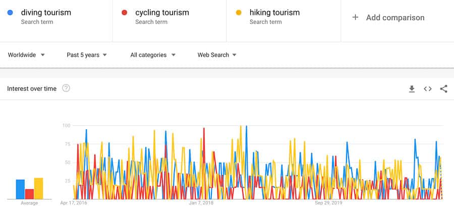 adventure tourism trends