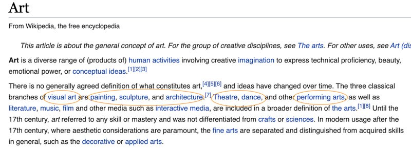 art keyword ideas