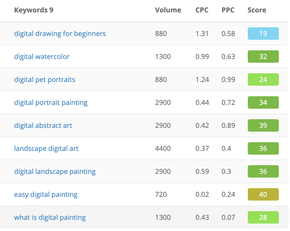 art keyword list