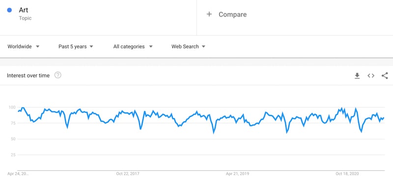 art trend