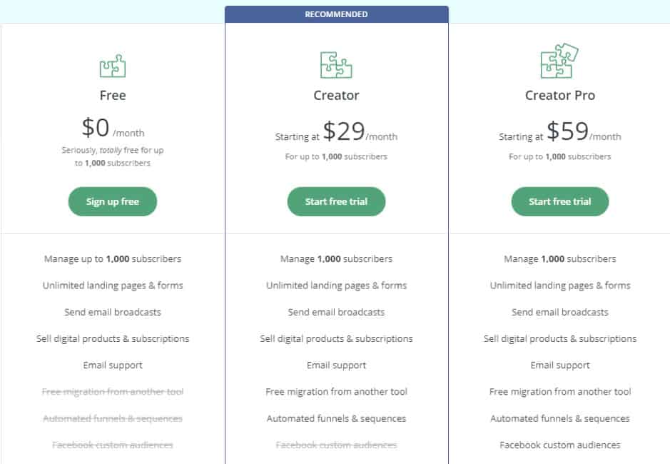 convertkit pricing