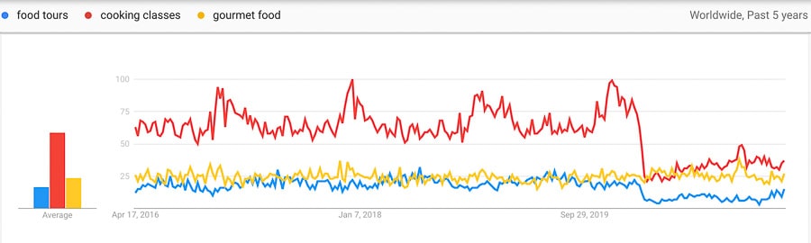 culinary tourism trends