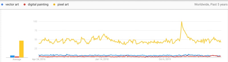 digital art trend ideas