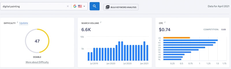 digital painting keyword