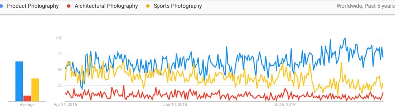 digital photography trends