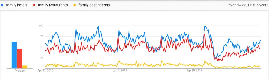 family tourism trends