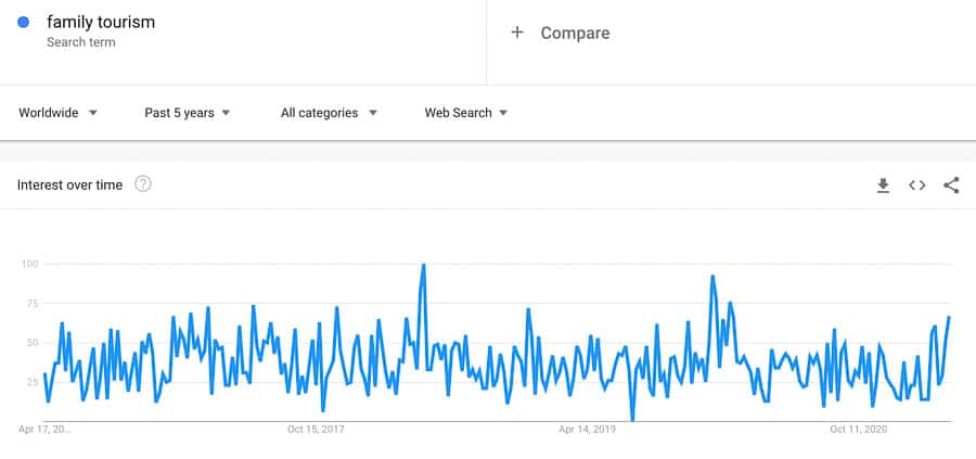 family tourism trends