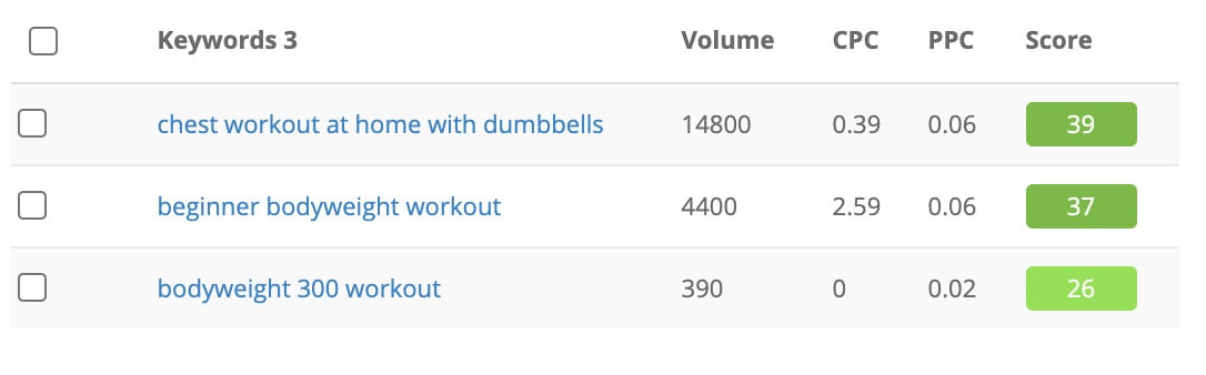 keyword filtered values