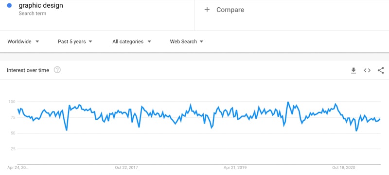 graphic design trend