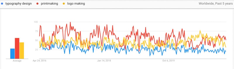 graphic design trends