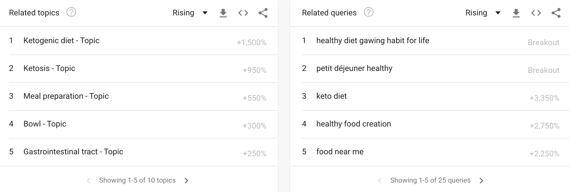 healthy eating related topics