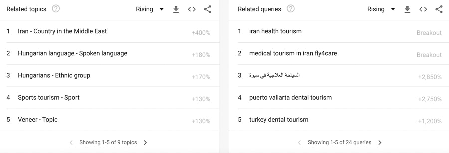 medical tourism related terms