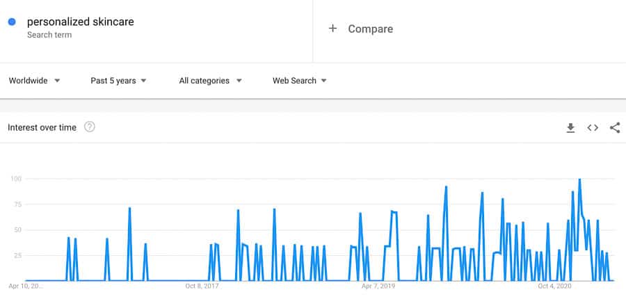 personalized skincare trend