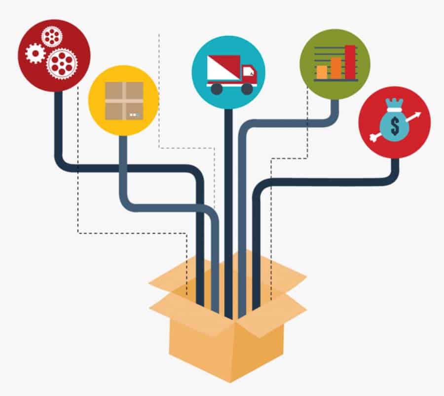 product distribution