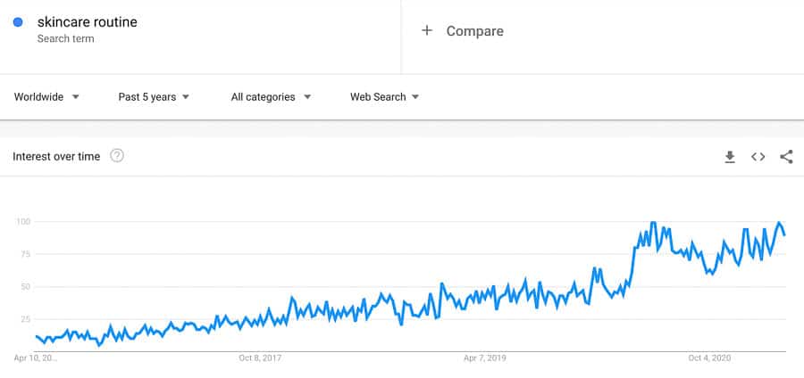 skincare routine trend