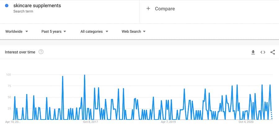 skincare supplements trend
