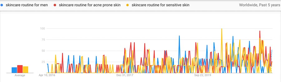 skincare routine trends