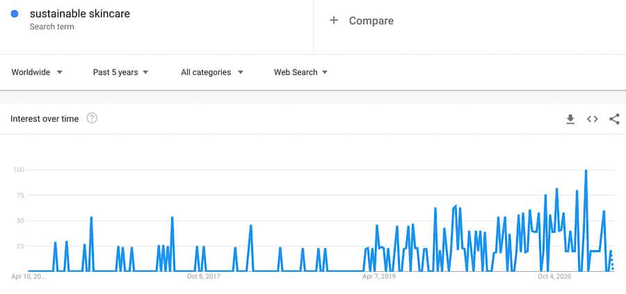 sustainable skincare trend