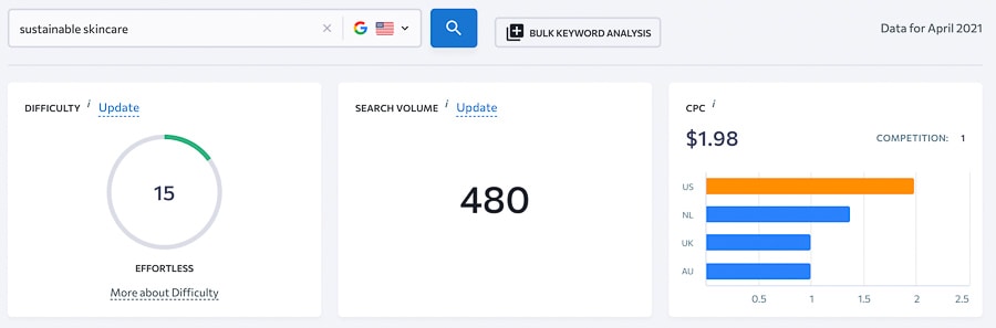 sustainable skincare keyword study