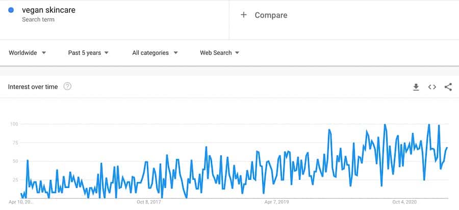 vegan skincare trend
