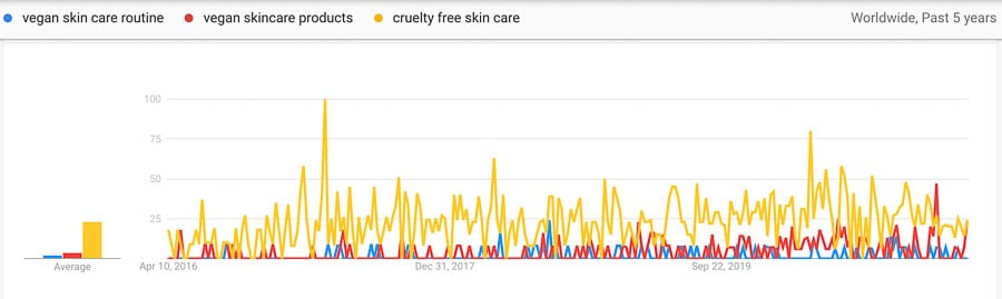 vegan skincare trends