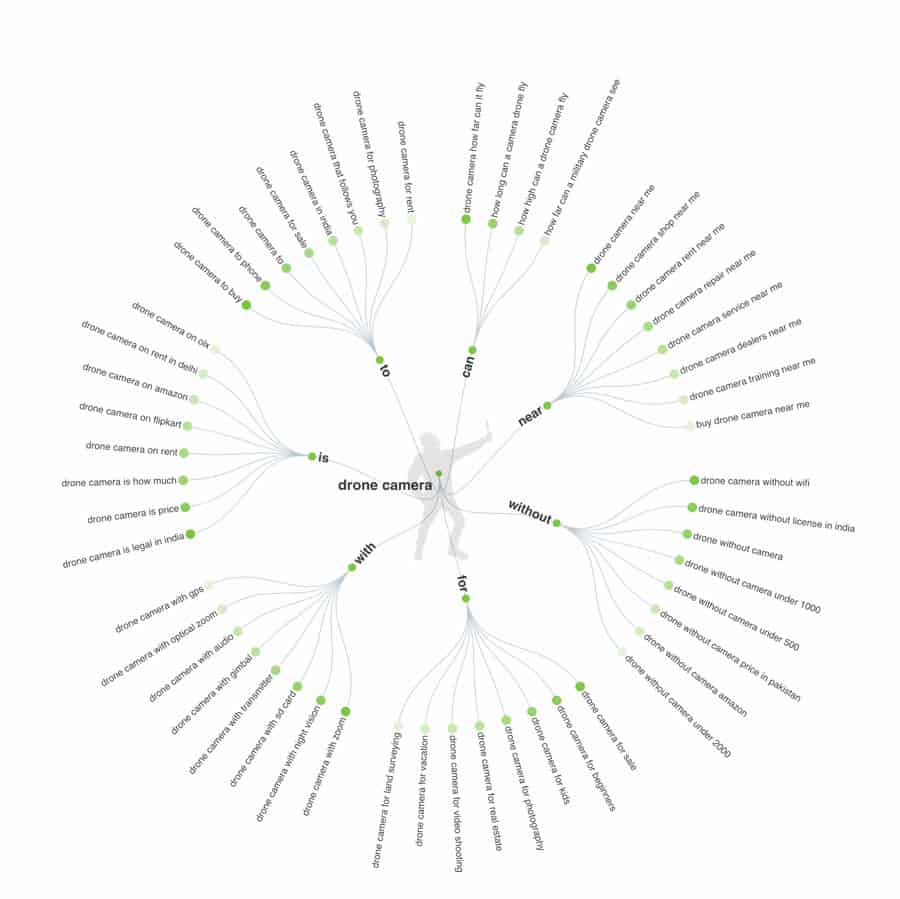 answer the public suggestions