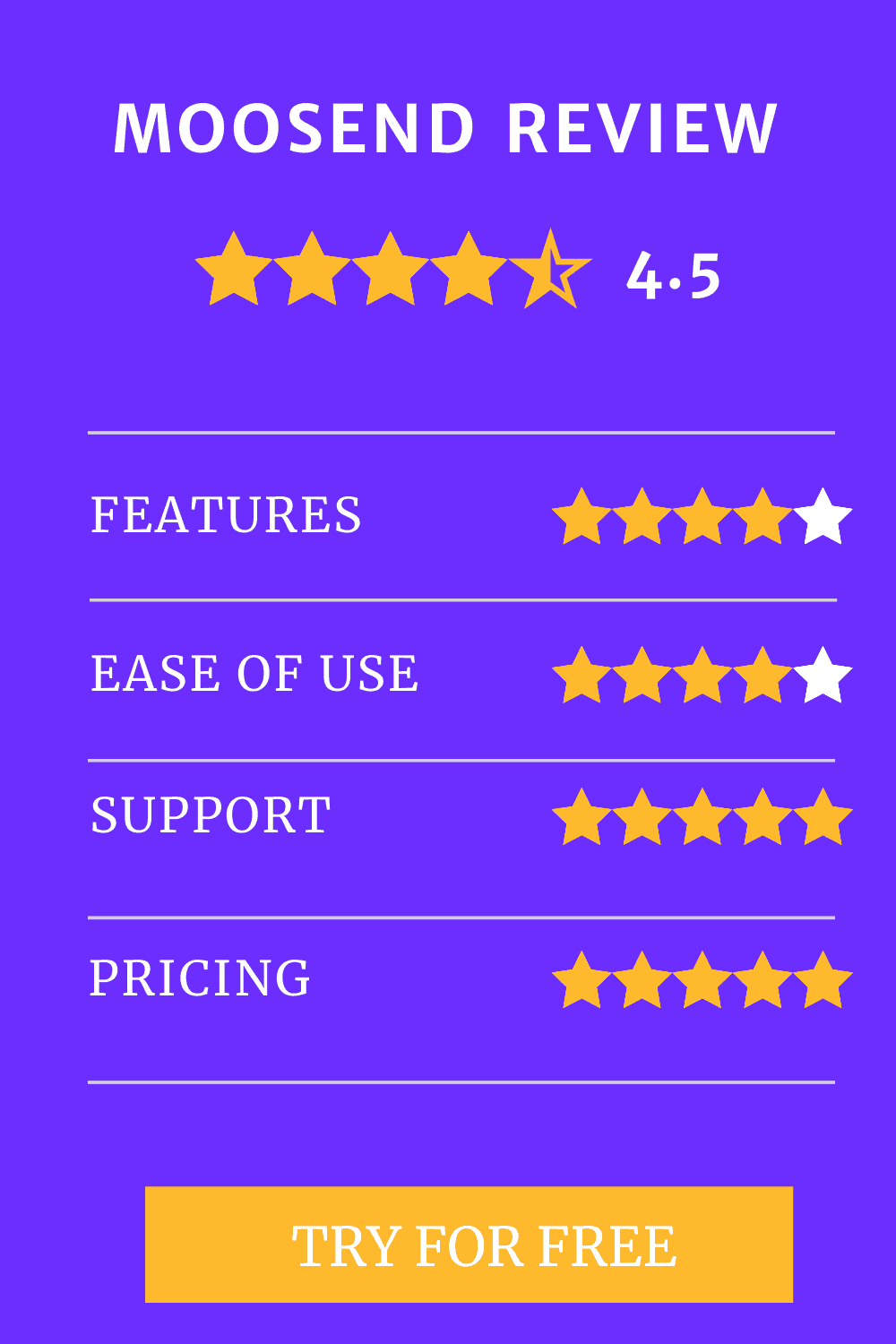 Moosend review table