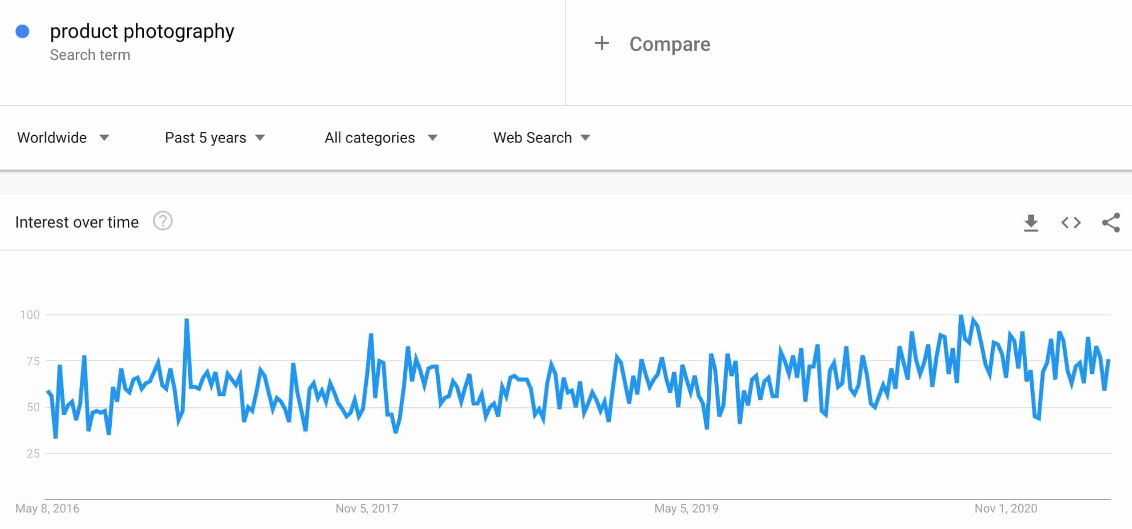 product photography trend